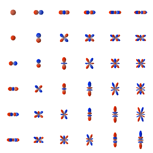 Real spherical harmonics through degree five generated by e3nn-mlx