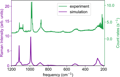 malonaldehyde_spectra