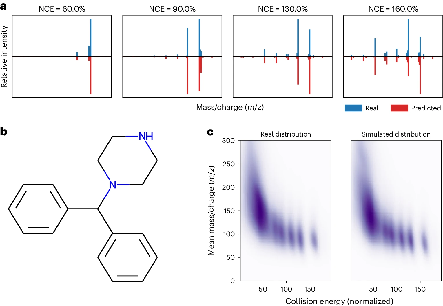 “Figure 3”