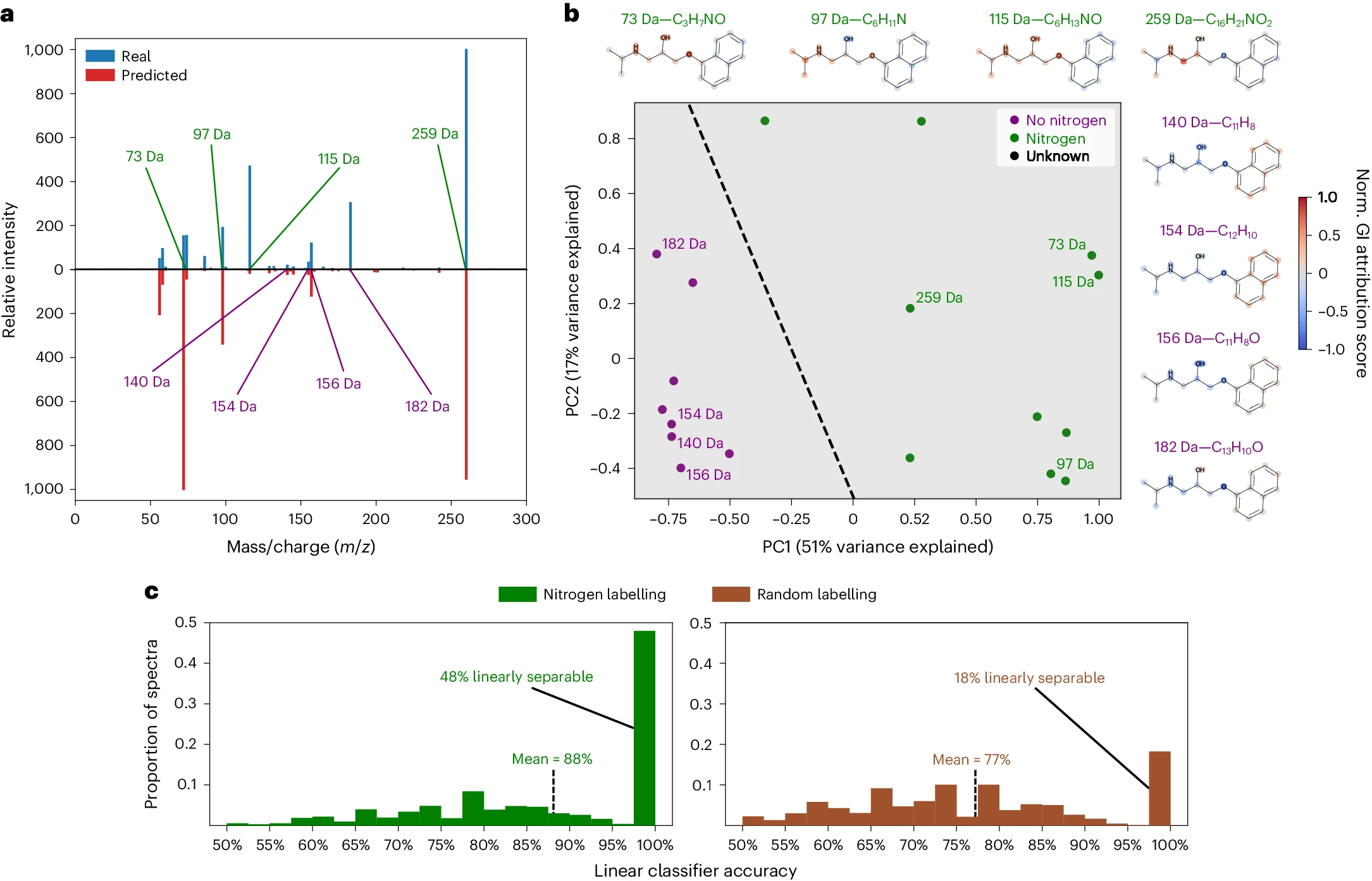 “Figure 4”