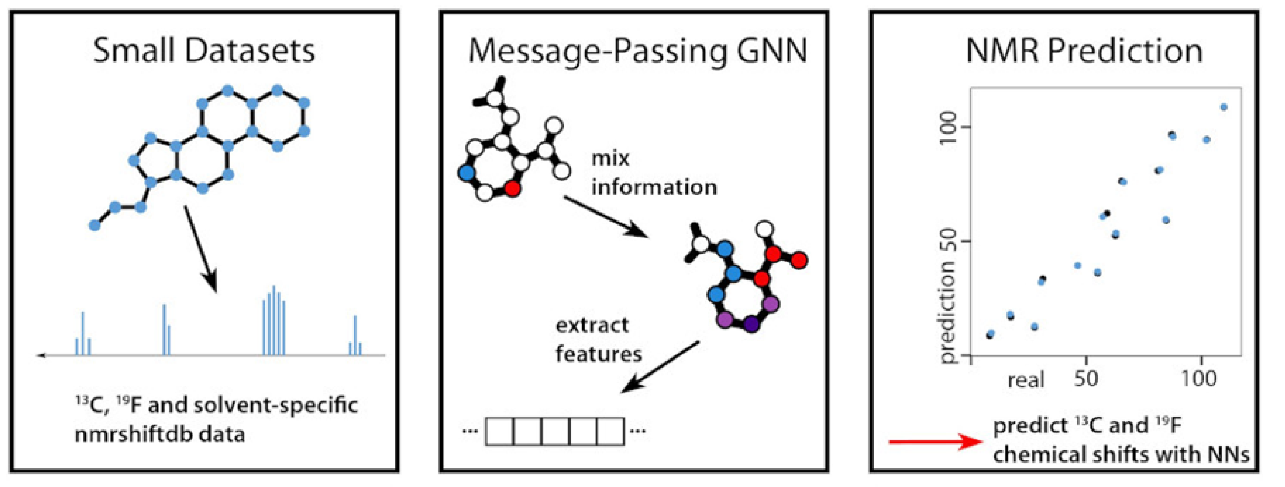 Graphic abstract of the paper