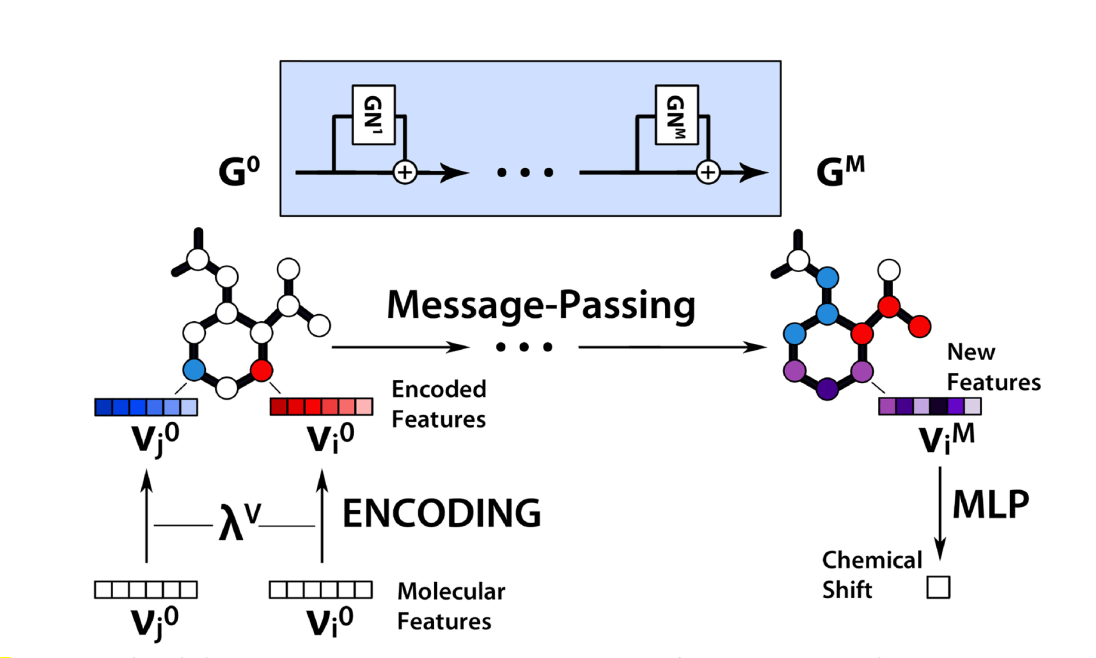 Information Flow