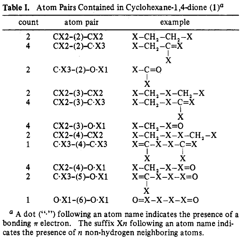 a collection of example atom pairs which will be hashed later as features is shown in the following table